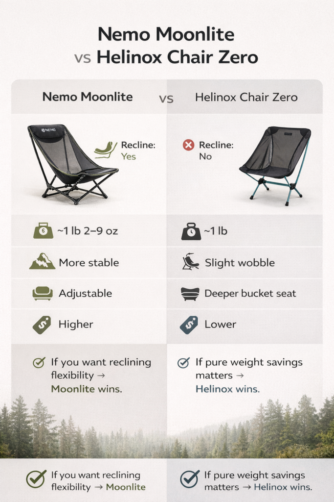 Infographic of nemo moonlite reclining chair