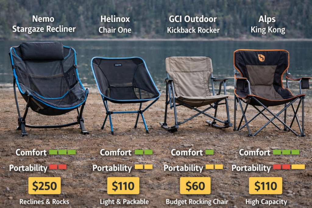 Nemo Stargaze Recliner vs Alternatives