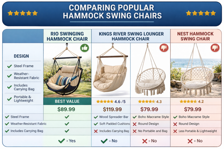 Rio Swinging Hammock Chair Reviews