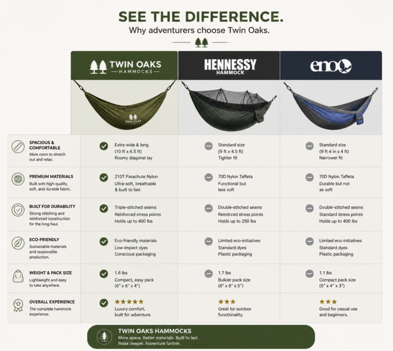 Twin Oaks Hammocks Reviews